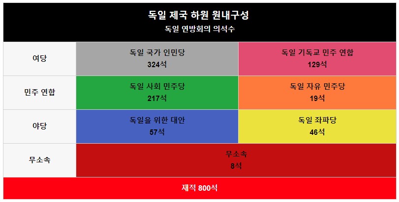 독일 제국 하원 재적수.jpg