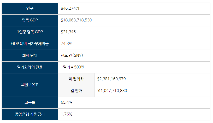 신오민국 경제 기본 정보(수정).png