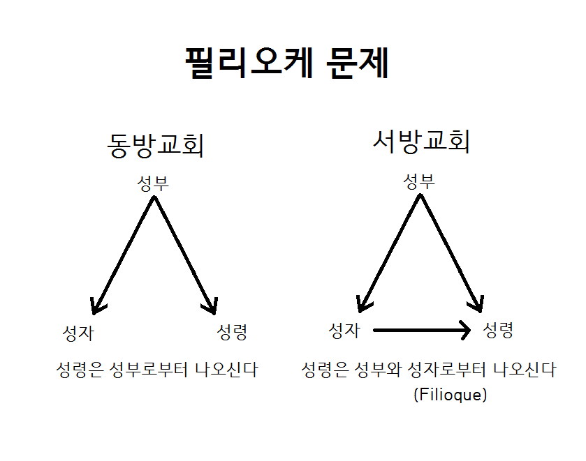 필리오케문제2.png