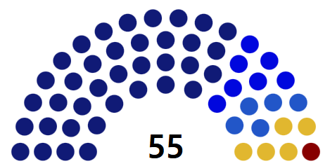 대한제국 제 11대 참의원 원내구성.png