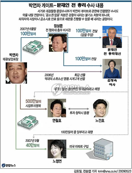 문재인 게이트.png