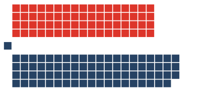 width=300