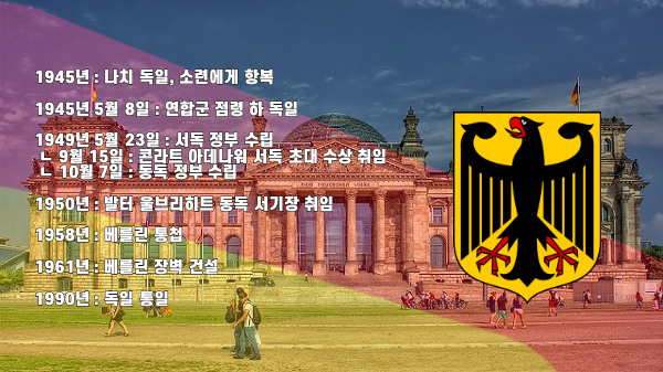 link:독일 연방 공화국
