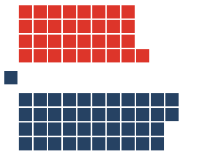 width=100