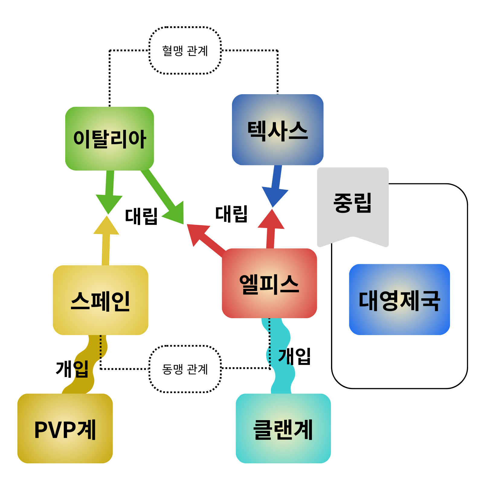 2021년 국제정세.png