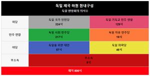 독일 제국 하원 재적수.jpg