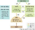 2024년 1월 3일 (수) 13:03 판의 섬네일