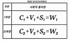 재생산 표식.jpg