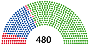 제1대 일본 중의원 선거 결과.png