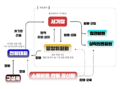 2026년 8월 21일 (금) 22:52 판의 섬네일