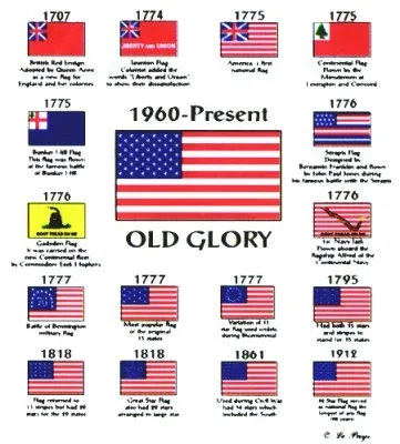 파일:Usflaghistory.webp