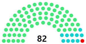 제2대 평의회.png