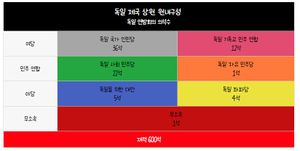독일 제국 상원 재적수 개정판 1.jpg