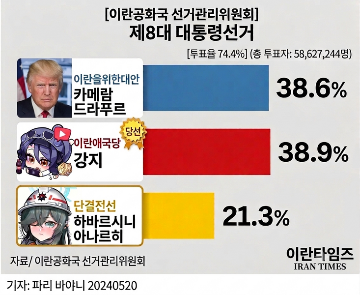 파일:이란 공화국 제8대 대통령선거.png