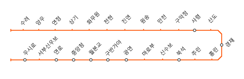 파일:수도선 노선도.png