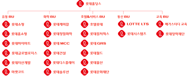 파일:롯데그룹 조직도.png