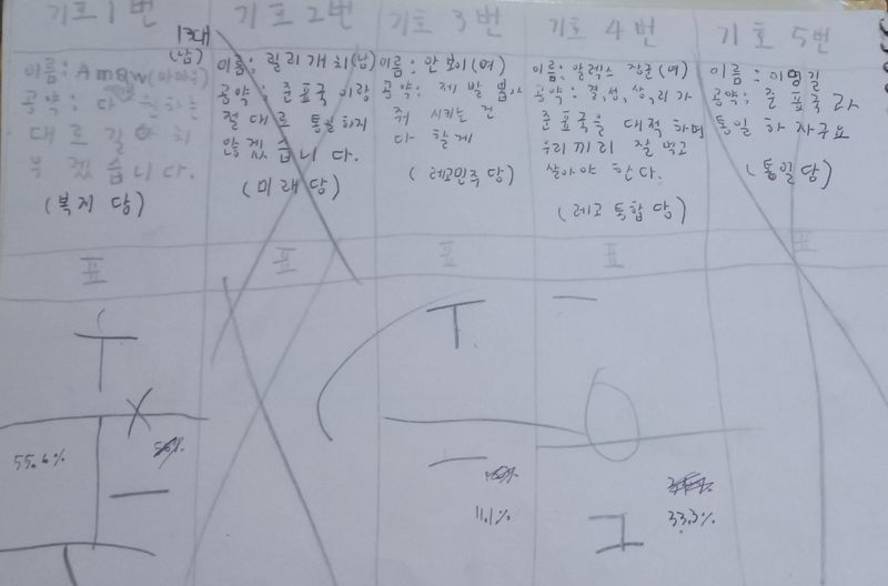파일:레고민국13대대선대표이미지.jpg