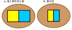 Attachment-네스토리우스교-body.webp