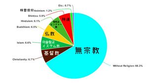 메트로사이버공화국 종교인구 2120.jpg