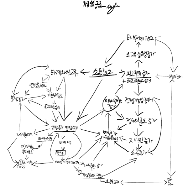 파일:구조주의적가상국가론사진.png