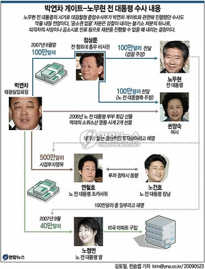 박연차 게이트.webp