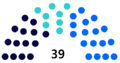 하늘미르 왕국 제14대 의회 의석수.png