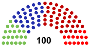 하늘미르 왕국 제13대 의회 의석수.png