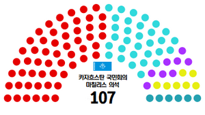 카자흐스탄 의석1.png