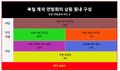2020년 11월 22일 (일) 18:02 판의 섬네일