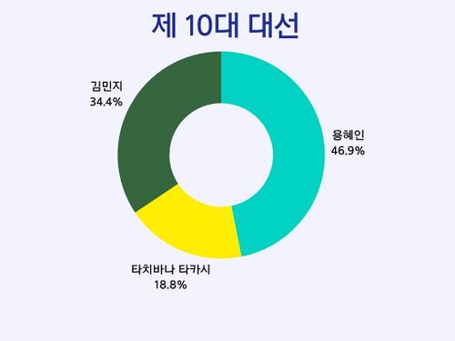 Budget Pie Chart.jpg