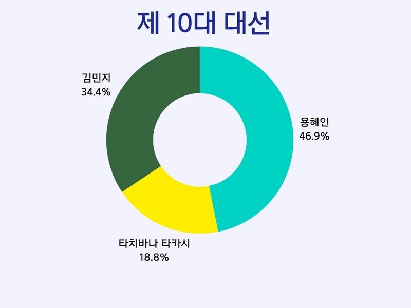 파일:Budget Pie Chart.jpg