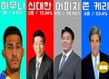 2026년 2월 9일 (월) 12:44 판의 섬네일