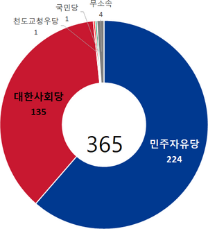 1977 신 민원선.png