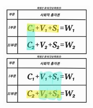 단순재생산표식설명.jpg
