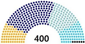 하늘미르 왕국 제6대 의회 의석수.jpg