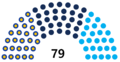 하늘미르 왕국 의회 제21대 의석수.png