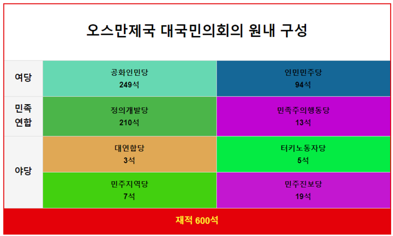파일:오스만 제국 국회.png