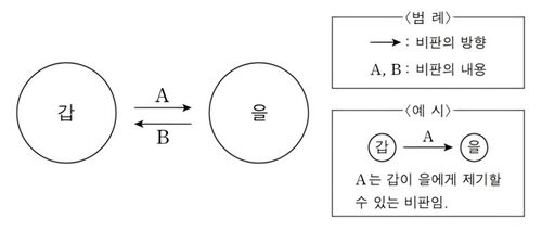 비판 비교.jpg