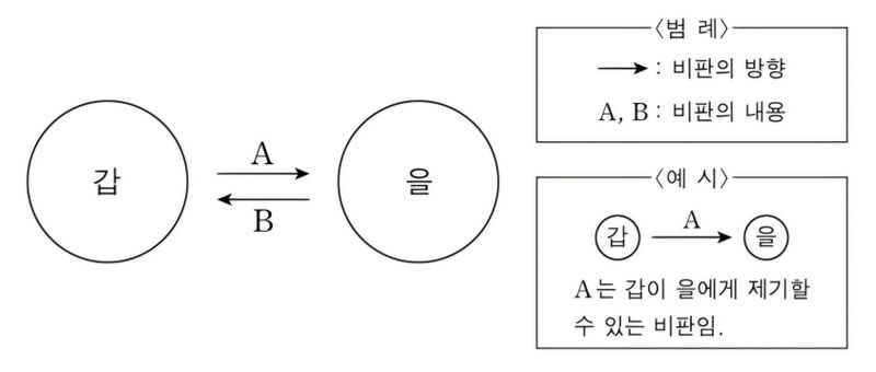 파일:비판 비교.jpg
