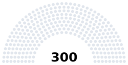 월본 300석 국회 다이어그램.png
