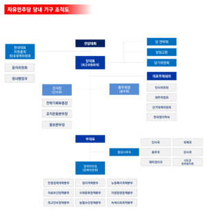 자유민주당 당내 기구 조직도.png