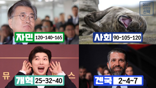 WBS 22대 출구조사.png