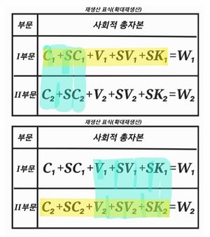 확대재생산표식설명.jpg