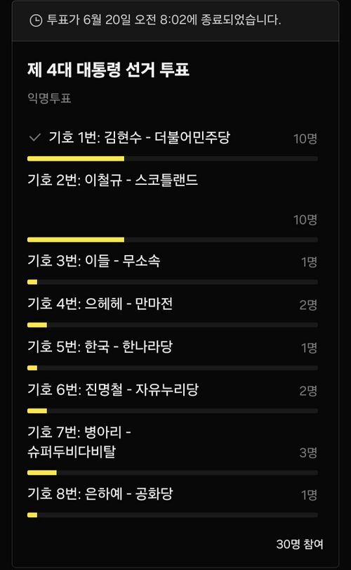 브리튼공화국제4대대선결과.jpg
