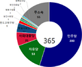 2023년 4월 15일 (토) 13:58 판의 섬네일