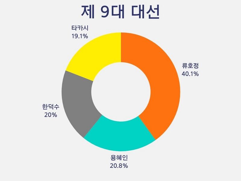 파일:제 9대 대선.jpg