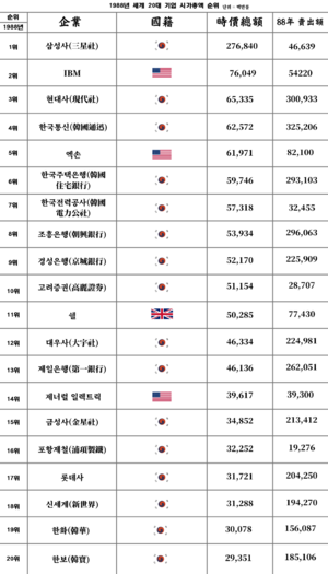 1980년대 세계 시가총액 순위.png