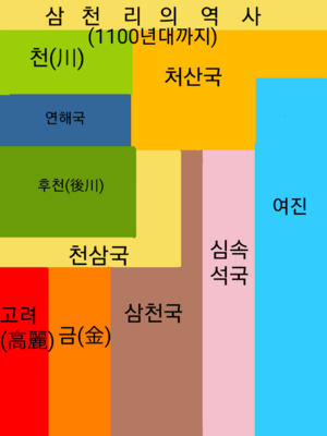 삼천리의 역사(~1100).png