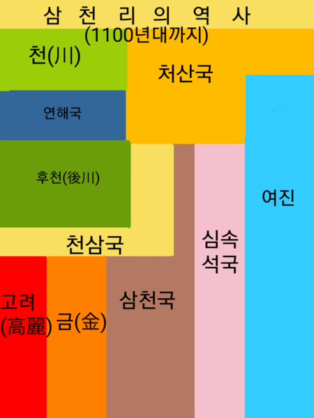 파일:삼천리의 역사(~1100).png