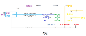 대경제국 정치 구조.png